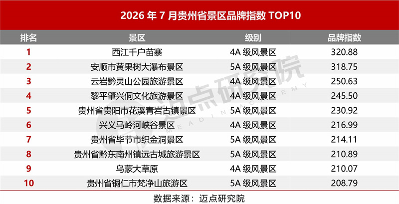 2026年暑期贵州省景区品牌运营发展报告最终版1.jpg