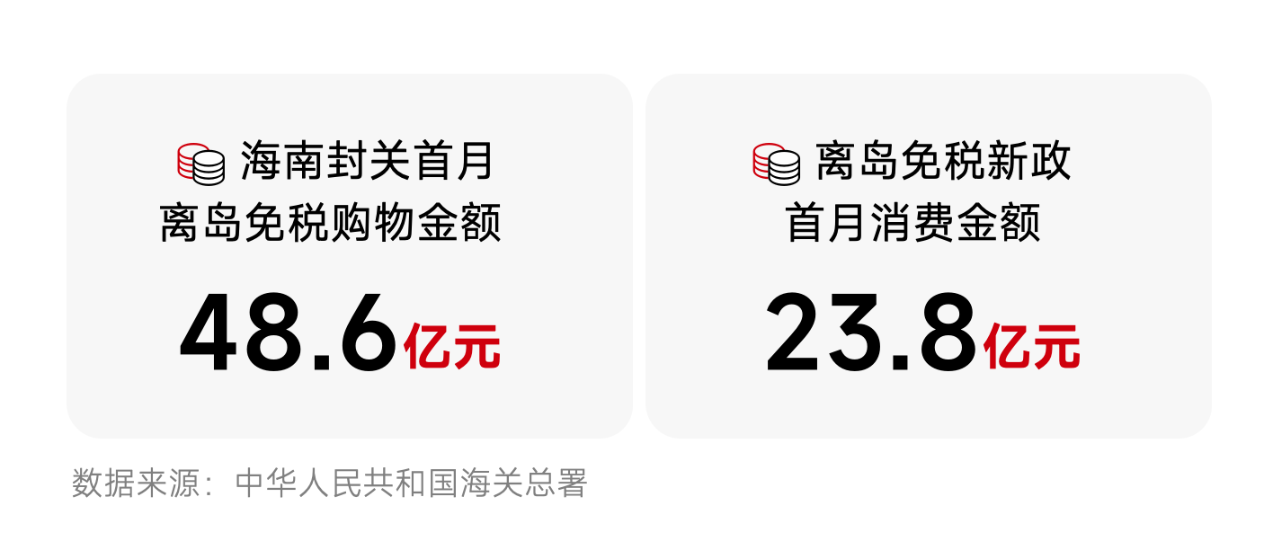 海南数据.png